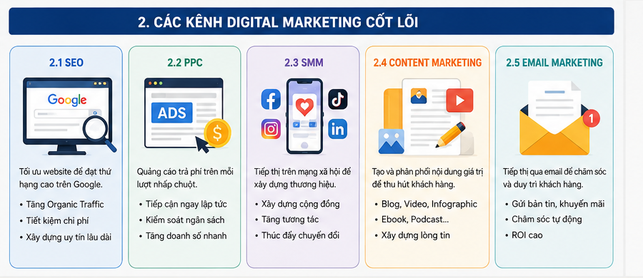 Digital- Marketing-La-Gi
