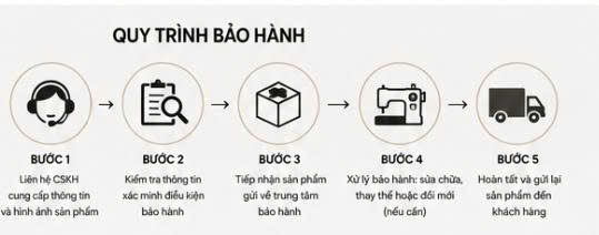 Chính- sách- bảo- hành- sản -phẩm -tại -Diện- Tune -Fashion -Style